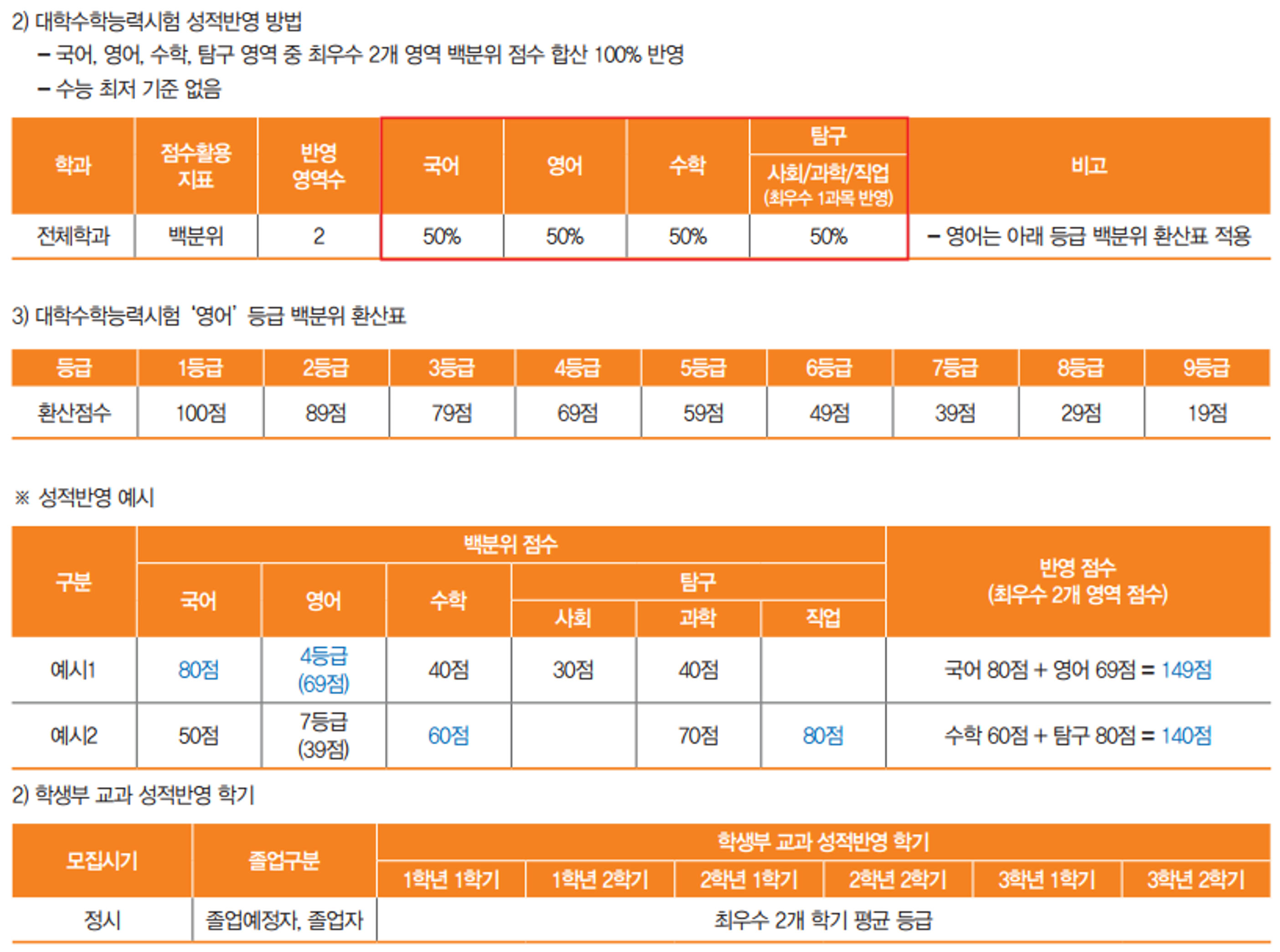학교측 성적 반영방법 이미지