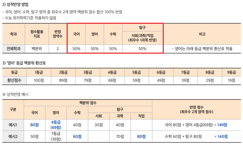 학교측 성적 반영방법 이미지