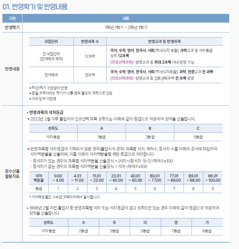 학교측 성적 반영방법 이미지