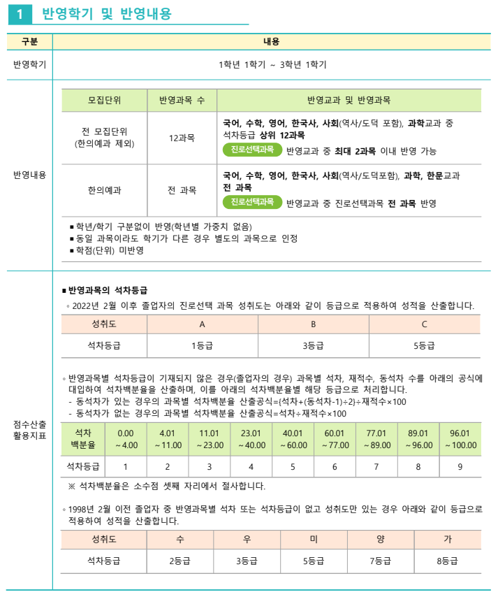 학교측 성적 반영방법 이미지