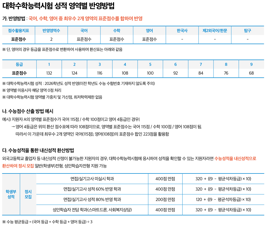 학교측 성적 반영방법 이미지