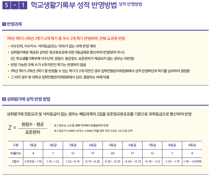 학교측 성적 반영방법 이미지