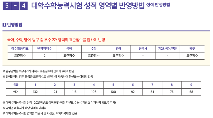 학교측 성적 반영방법 이미지