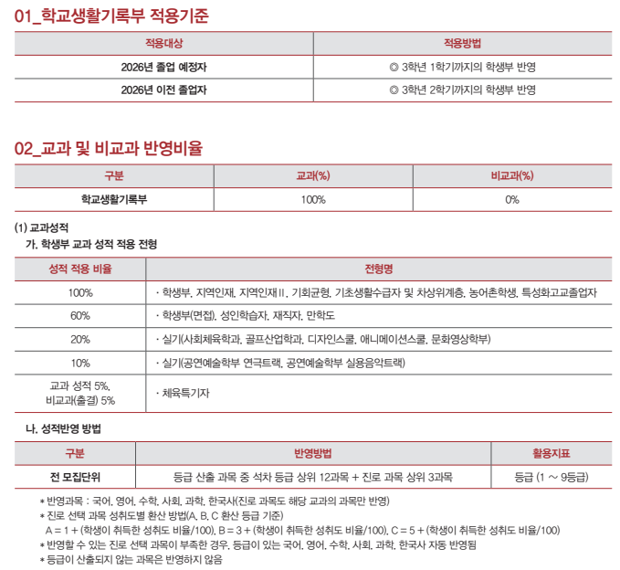 학교측 성적 반영방법 이미지