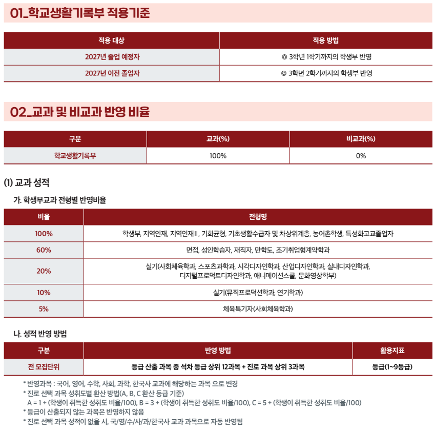 학교측 성적 반영방법 이미지