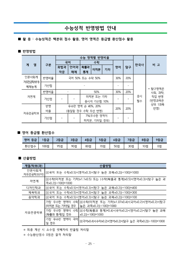 학교측 성적 반영방법 이미지