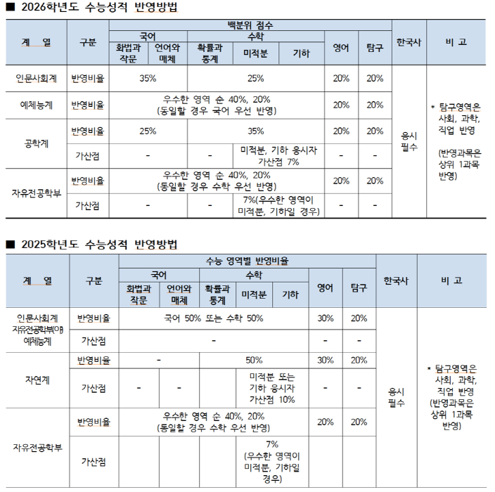 학교측 성적 반영방법 이미지