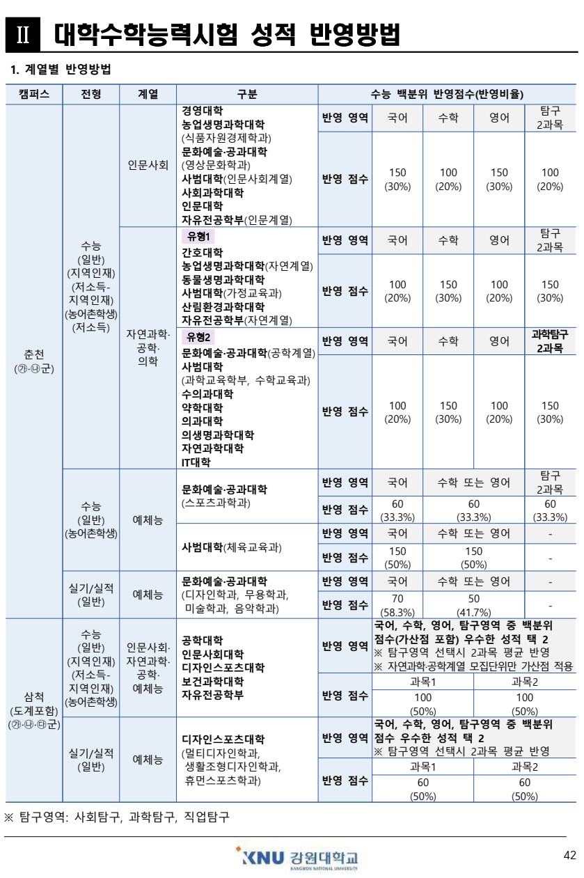 학교측 성적 반영방법 이미지