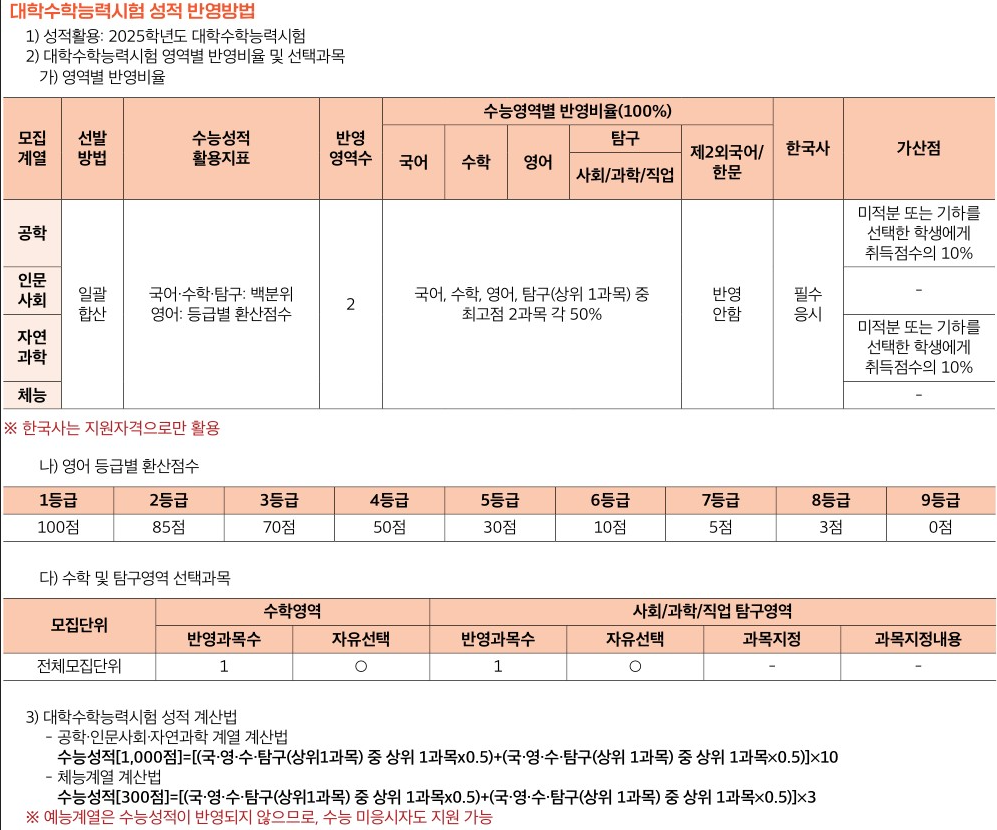 학교측 성적 반영방법 이미지