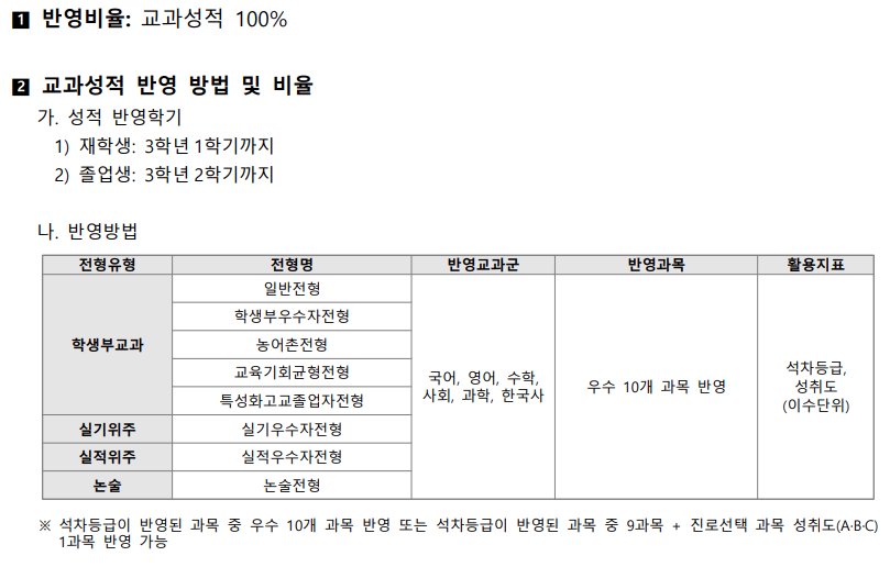 학교측 성적 반영방법 이미지
