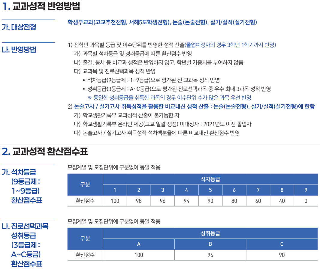 학교측 성적 반영방법 이미지