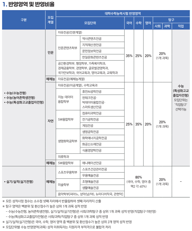 학교측 성적 반영방법 이미지