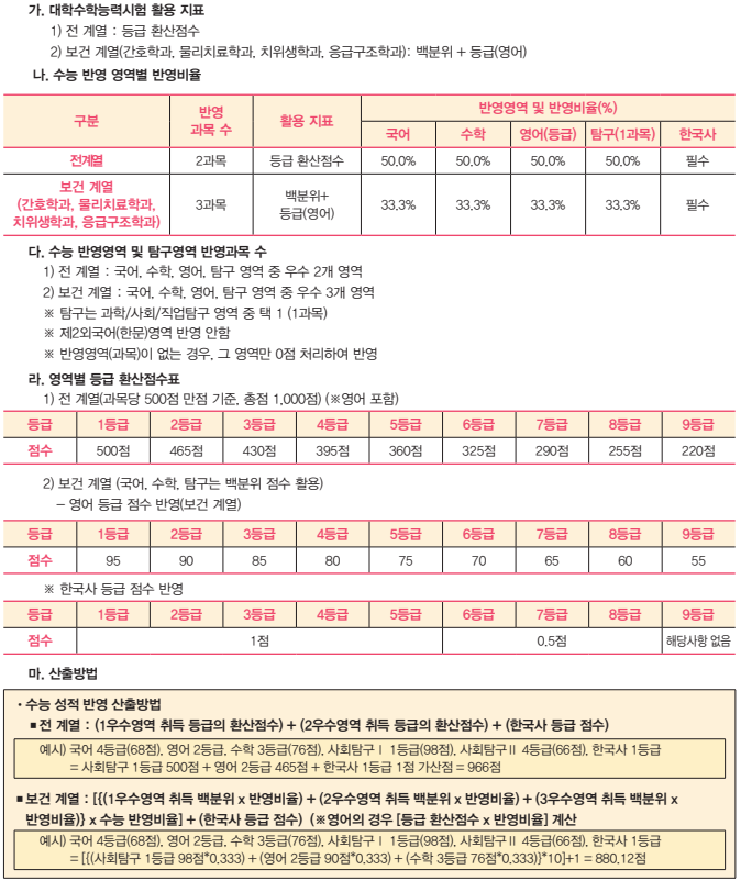 학교측 성적 반영방법 이미지