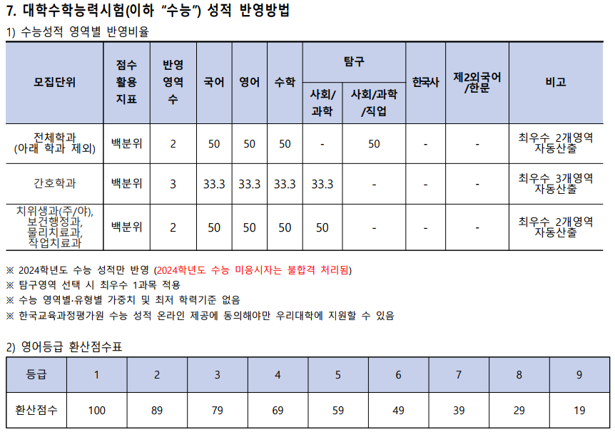 학교측 성적 반영방법 이미지