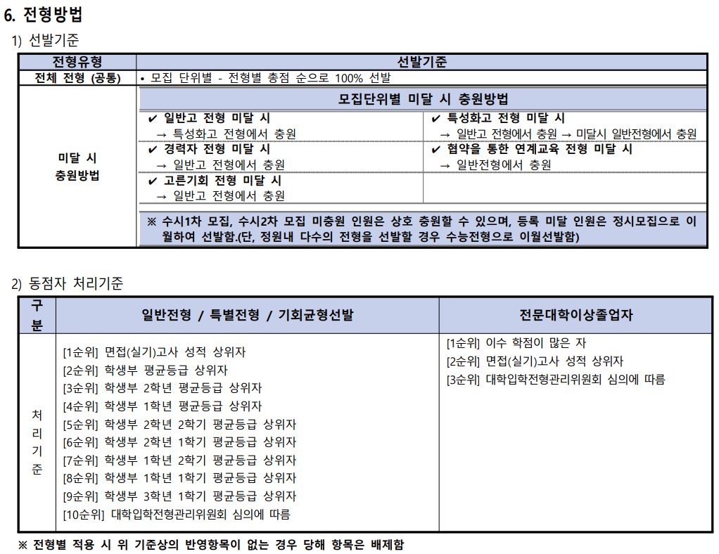 전형방법