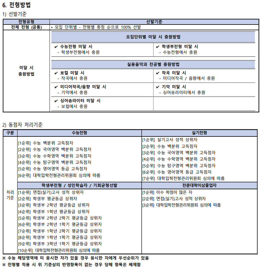 전형방법