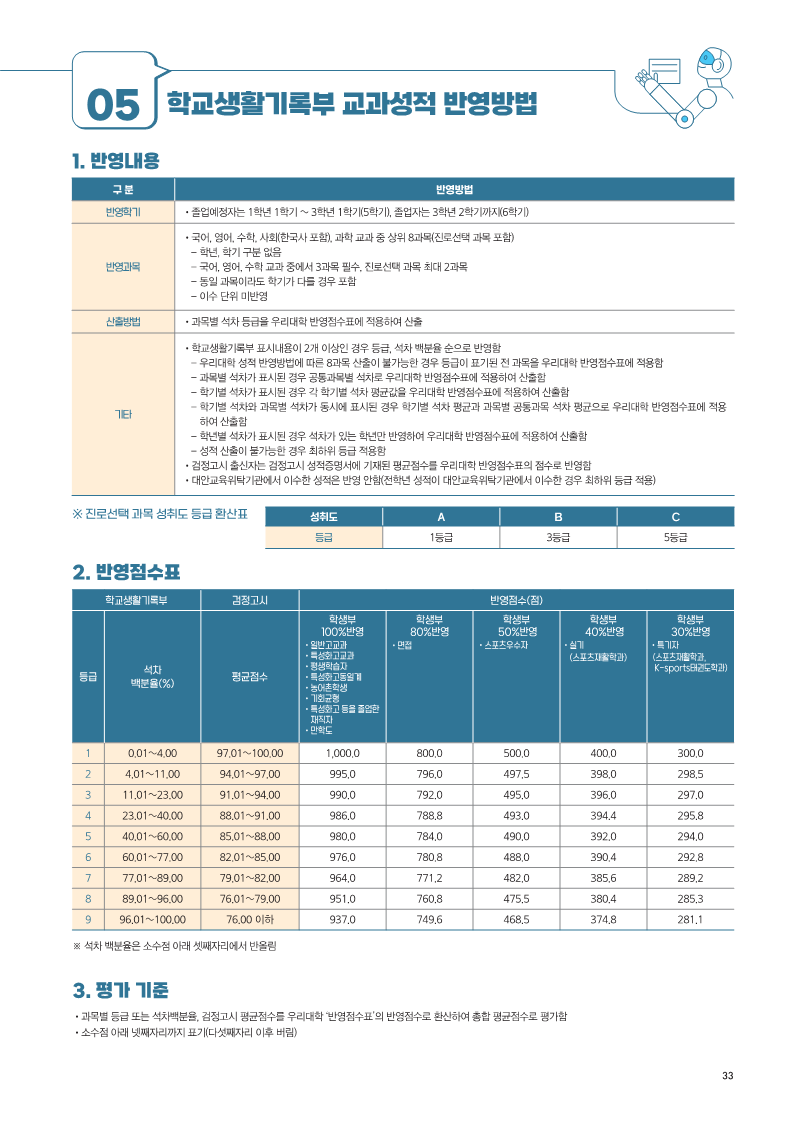 학교측 성적 반영방법 이미지