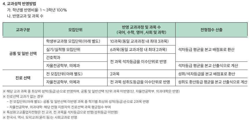 학교측 성적 반영방법 이미지