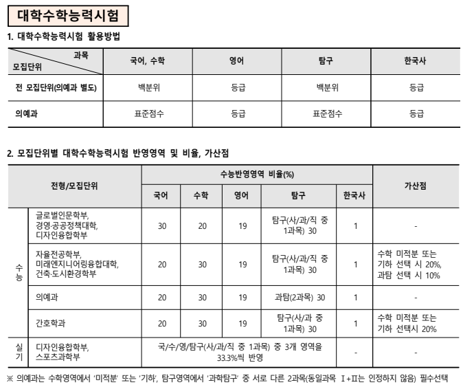 학교측 성적 반영방법 이미지